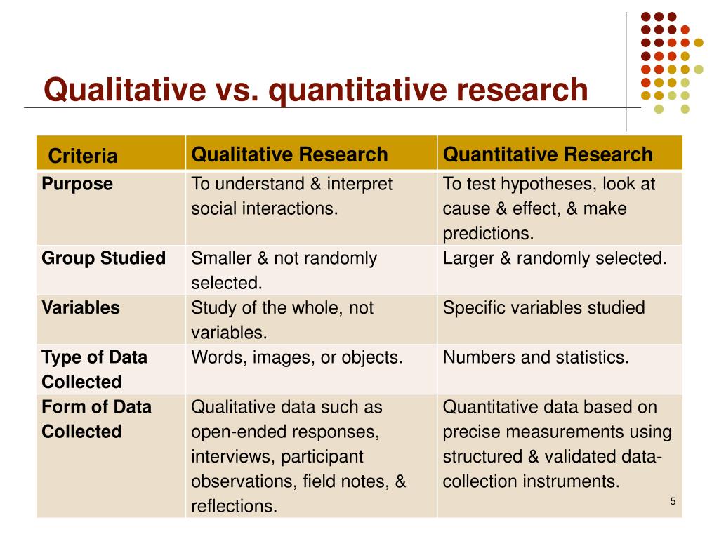 Qualitative Research Vs Quantitative Research